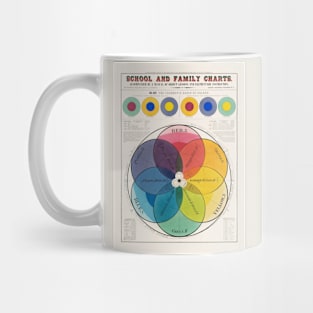 The Chromatic Scale of Colors Poster (1890) by Marcius Willson Mug